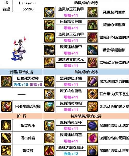 《DNF》神界版本战法毕业装备最佳搭配方案
