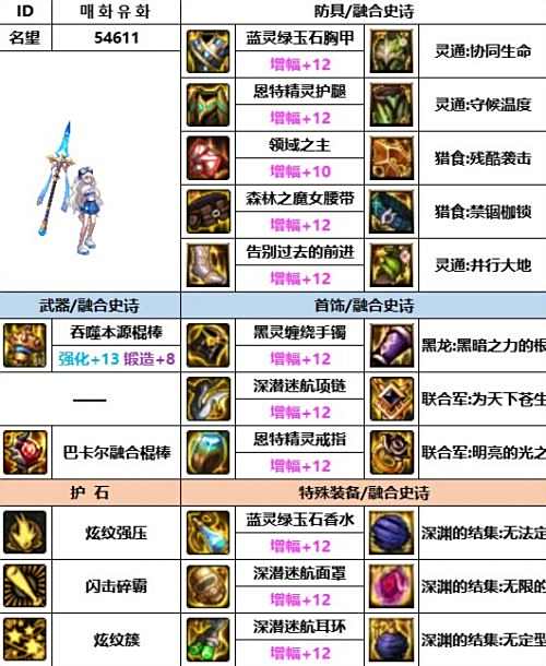《DNF》神界版本战法毕业装备最佳搭配方案
