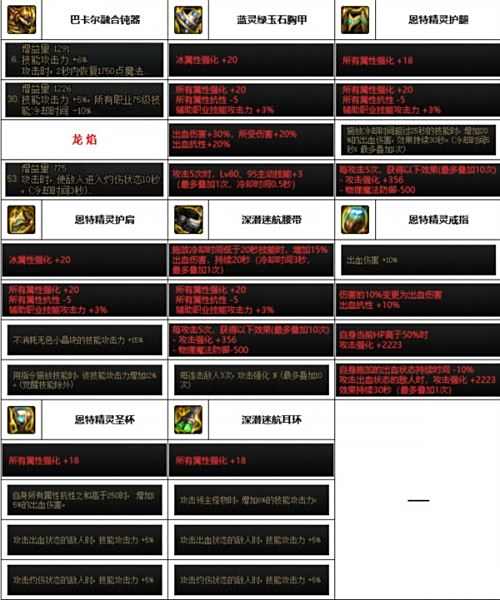 《DNF》神界版本帕拉丁毕业装备选择推荐