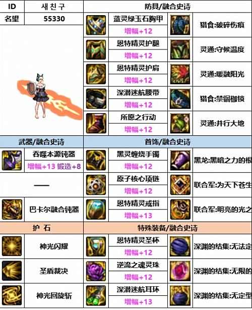 《DNF》神界版本帕拉丁毕业装备选择推荐
