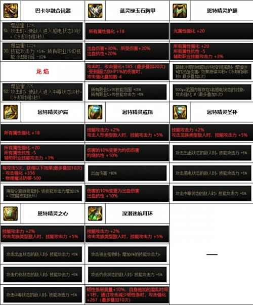 《DNF》神界版本帕拉丁毕业装备选择推荐