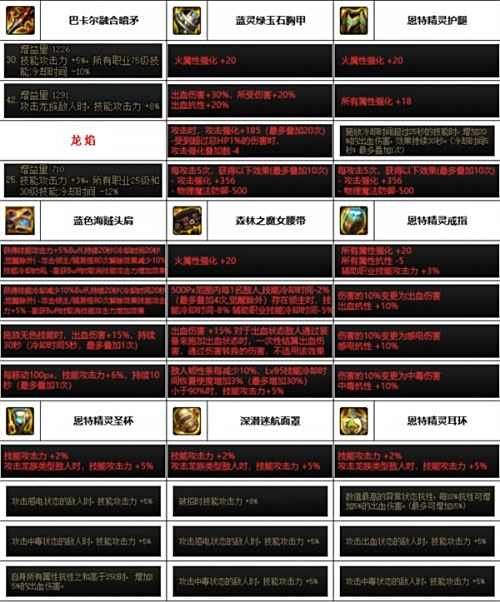 《DNF》神界版本暗枪毕业装备最佳选择攻略