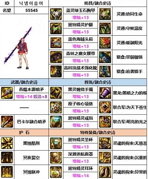 《DNF》神界版本暗枪毕业装备最佳选择攻略