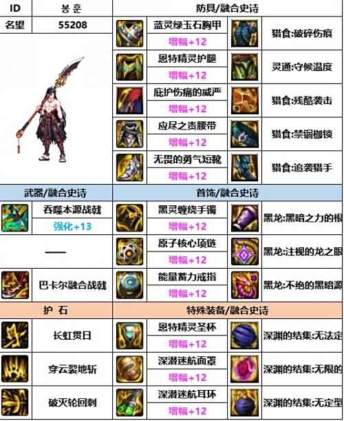 《DNF》2024神界版本征战者毕业装备选择推荐
