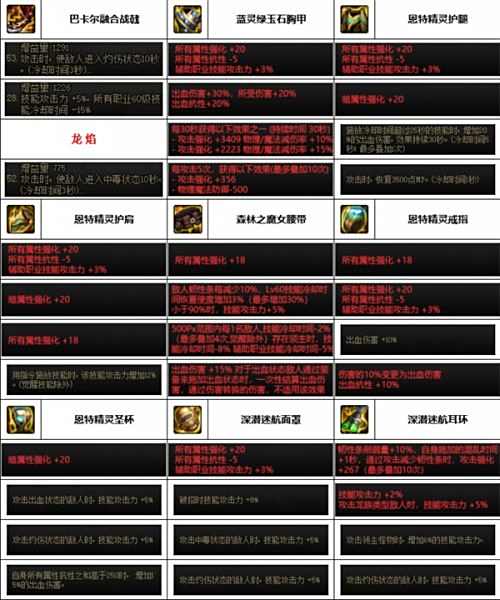 《DNF》2024神界版本征战者毕业装备选择推荐