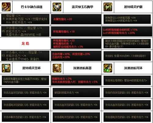 《DNF》2024神界版本征战者毕业装备选择推荐