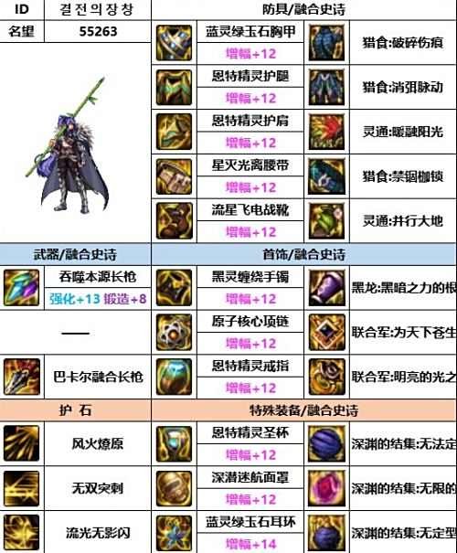 《DNF》神界版本决战者赵云毕业装备搭配方案