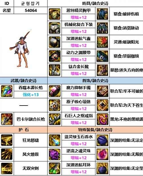 《DNF》神界版本决战者赵云毕业装备搭配方案