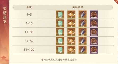 《忘川风华录》扶摇行活动开启