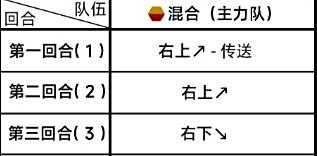 《蔚蓝档案》第四章4-2关卡满星通关攻略2024