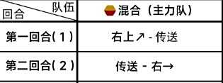 《蔚蓝档案》第四章4-3