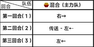 《蔚蓝档案》第四章4-5关卡通关攻略一览