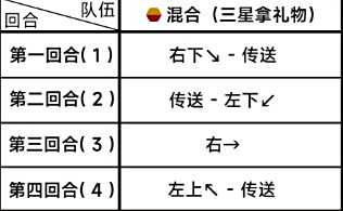 《蔚蓝档案》第四章困难4-3关卡满星通关攻略