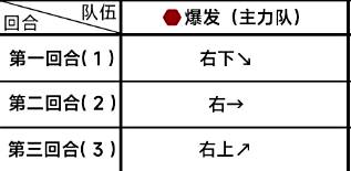 蔚蓝档案第五章5-3攻略