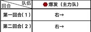 《蔚蓝档案》第五章5-2关卡全流程通关步骤一览