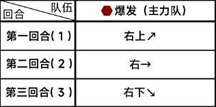 《蔚蓝档案》第五章5-4关卡三星通关技巧分享