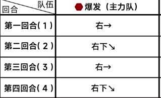 《蔚蓝档案》第五章5-5关卡满星通关打法攻略