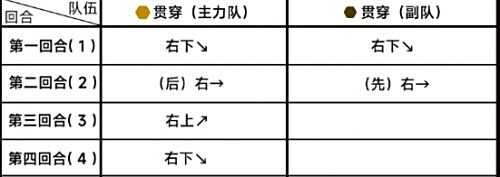 《蔚蓝档案》第六章困难6-1关卡最快速通关攻略