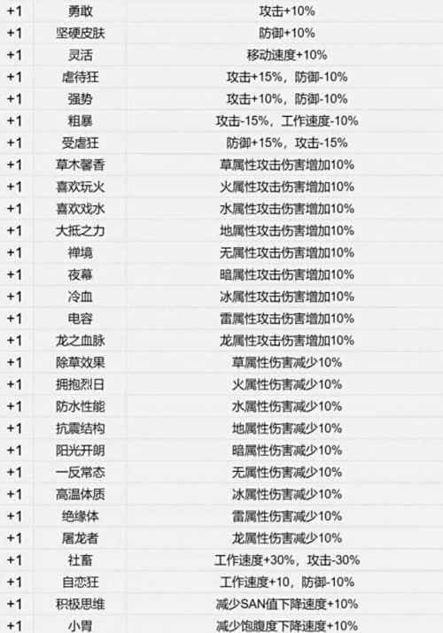 《幻兽帕鲁》增益词条汇总2024