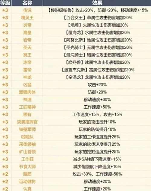 《幻兽帕鲁》增益词条汇总2024