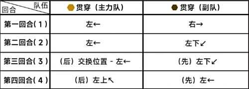 《蔚蓝档案》第六章困难6-3关卡满星通关攻略