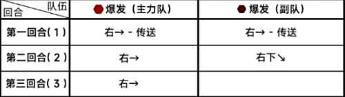 《蔚蓝档案》第七章7-1关卡低配通关阵容推荐