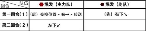 《蔚蓝档案》第七章7-2关卡低配通关阵容一览