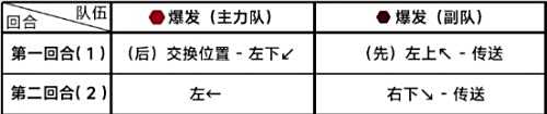 《蔚蓝档案》第七章7-3关卡满星通关技巧分享