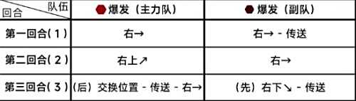 《蔚蓝档案》第七章7-4满星通关阵容推荐2024