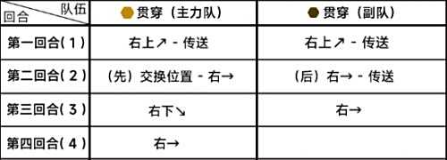 《蔚蓝档案》第八章8-4关卡怎么满星通关