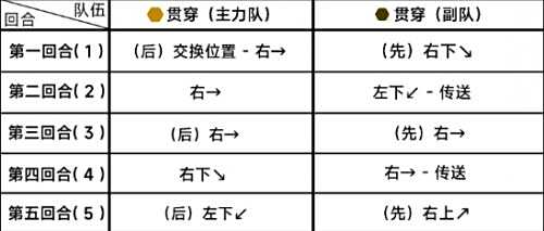 《蔚蓝档案》第八章8-5关卡通关攻略详解