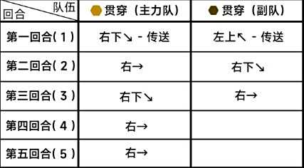 《蔚蓝档案》第八章困难8-1关卡三星通关攻略