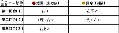 《蔚蓝档案》第九章9-2关卡满星通关攻略