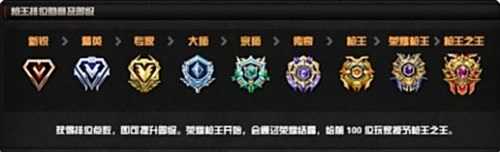 《cf》排位段位等级划分一览