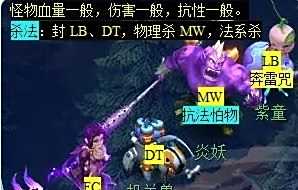 《梦幻西游》石猴授徒副本攻略
