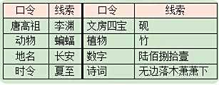 《梦幻西游》石猴授徒副本攻略