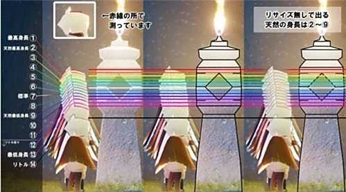 《光遇》2024最新身高对照表分享