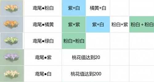 《桃源深处有人家》花圃育种全配方汇总2024