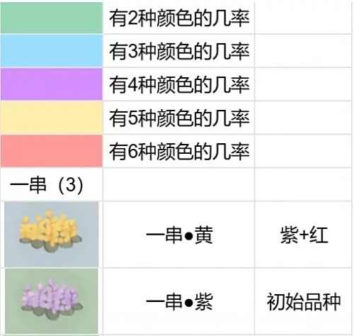 《桃源深处有人家》花圃育种全配方汇总2024