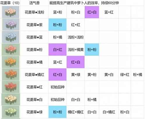 《桃源深处有人家》花圃育种全配方汇总2024