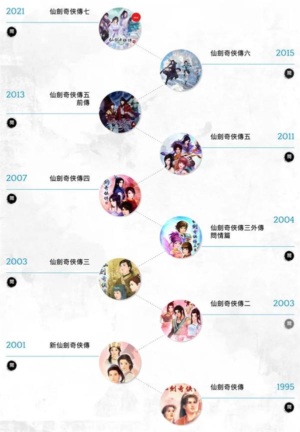 《仙剑世界》线下玩家交流会内幕曝光:仙剑IP单机新作将要来!