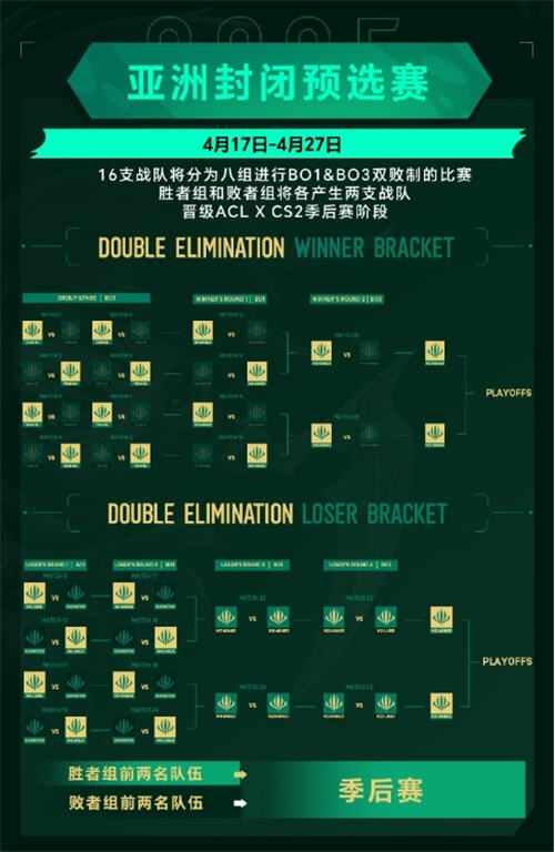 英雄亚冠ACL x CS2中国预选赛今日盐城开战，巅峰对决一触即发！