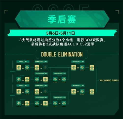 英雄亚冠ACL x CS2中国预选赛今日盐城开战，巅峰对决一触即发！